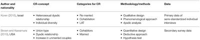 Reconstructing Research About Close Relationships in Old Age: A Contribution From Critical Gerontology